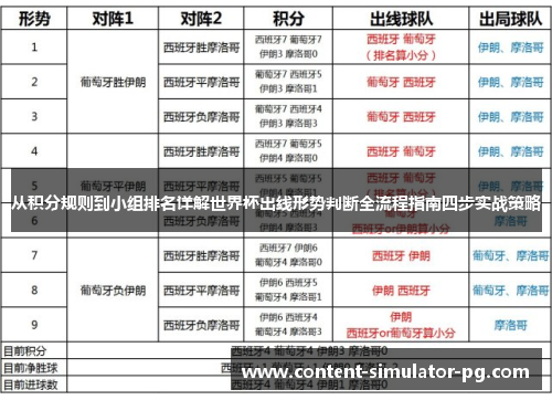 从积分规则到小组排名详解世界杯出线形势判断全流程指南四步实战策略