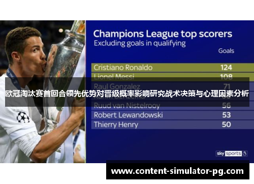 欧冠淘汰赛首回合领先优势对晋级概率影响研究战术决策与心理因素分析