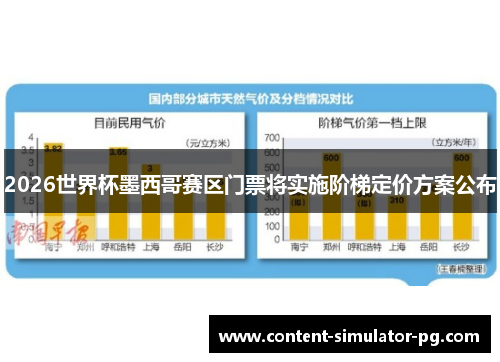 2026世界杯墨西哥赛区门票将实施阶梯定价方案公布 2026世界杯墨西哥赛区门票将实施阶梯定价方案公布