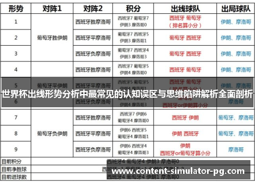 世界杯出线形势分析中最常见的认知误区与思维陷阱解析全面剖析 世界杯出线形势分析中最常见的认知误区与思维陷阱解析全面剖析