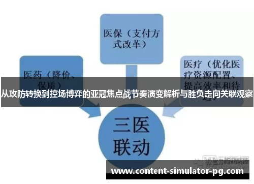 从攻防转换到控场博弈的亚冠焦点战节奏演变解析与胜负走向关联观察 从攻防转换到控场博弈的亚冠焦点战节奏演变解析与胜负走向关联观察